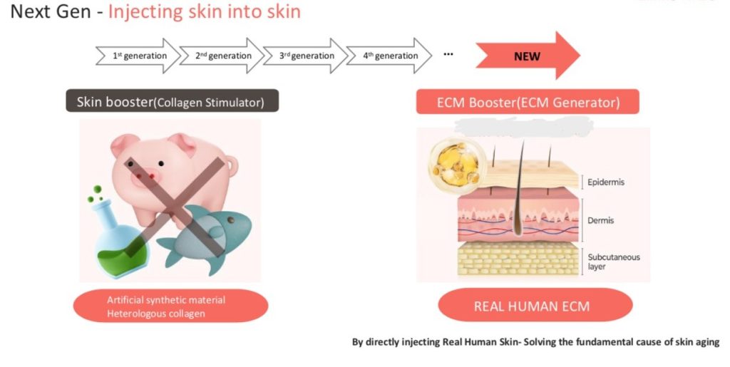 next gen skin booster singapore